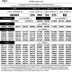 ตรวจหวย1ตุลาคม 2565